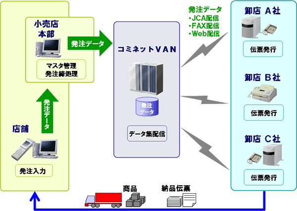 標準パターン