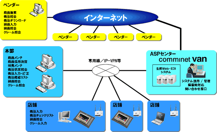 標準パターン