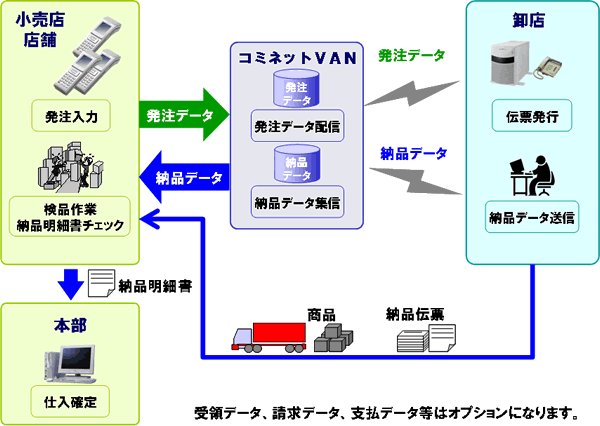 標準パターン