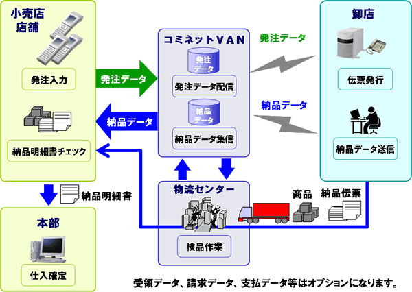 標準パターン