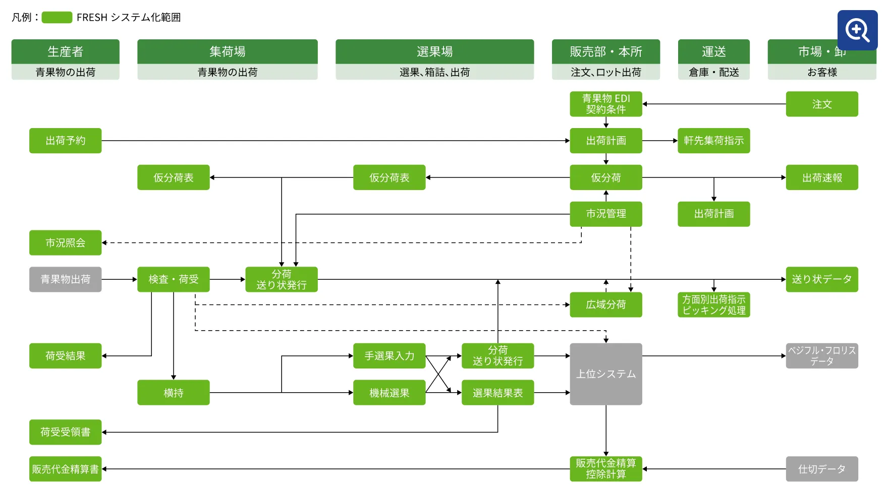 システム全体図