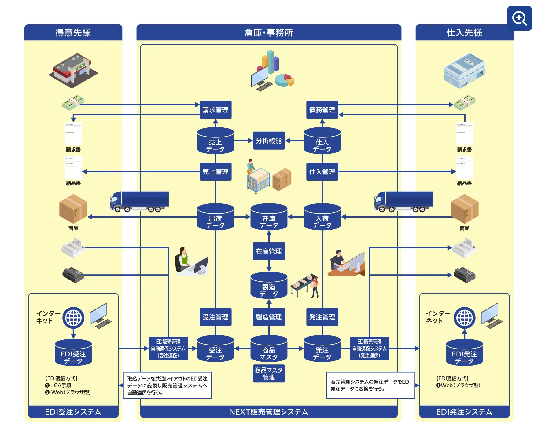 システム処理イメージ