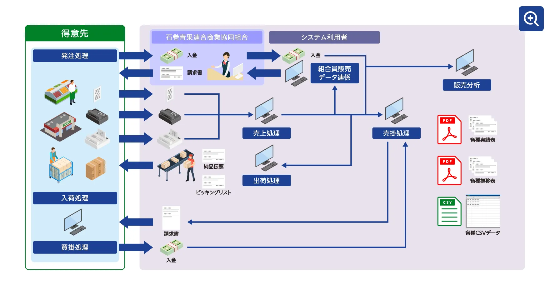 システム処理イメージ