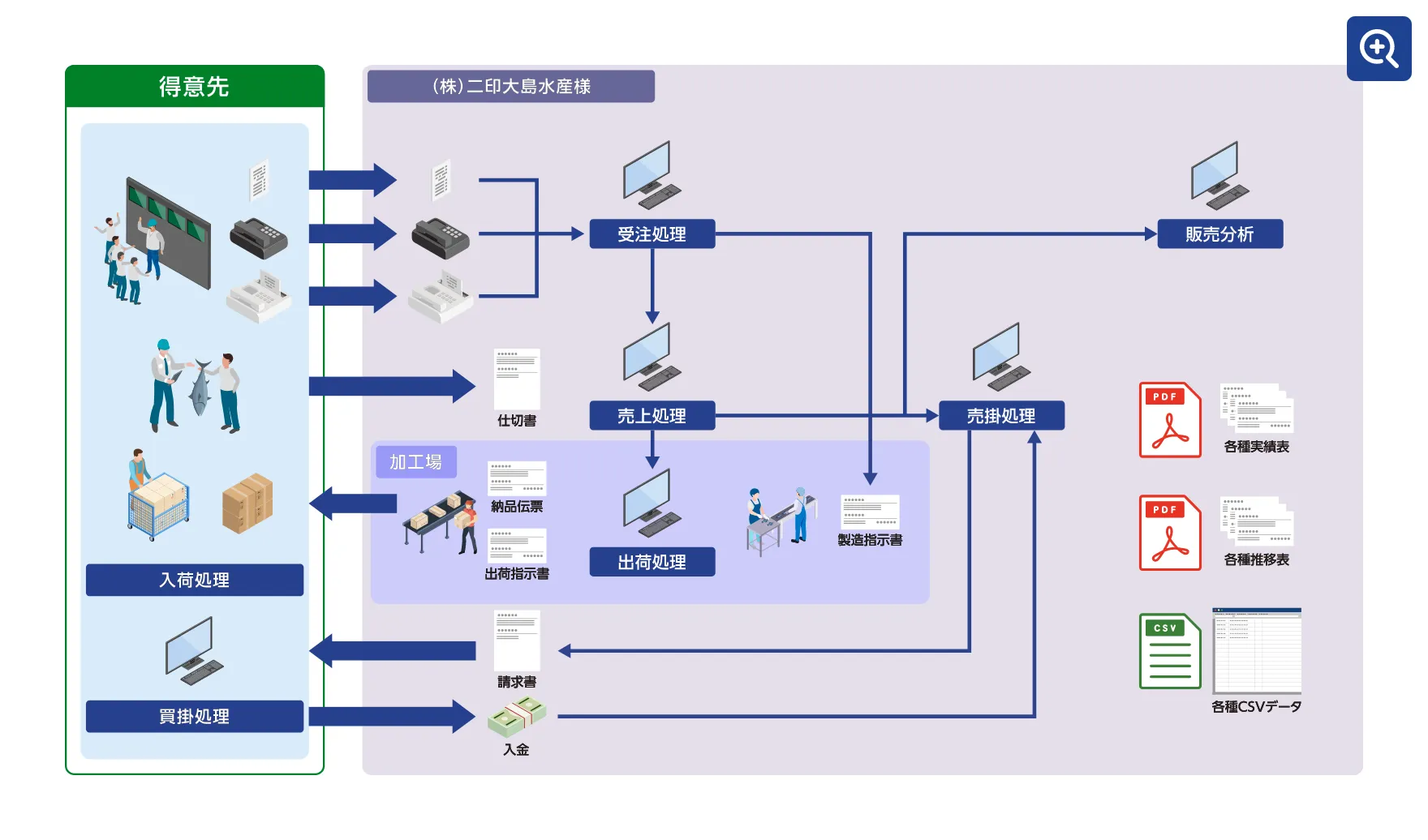 システム処理イメージ